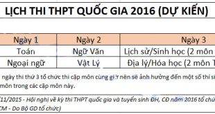 lich-thi-thpt-quoc-gia-2016